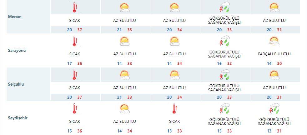 Meteoroloji Konya’ya serinleten haberi verdi: Şemsiyeleri hazırlayın 12